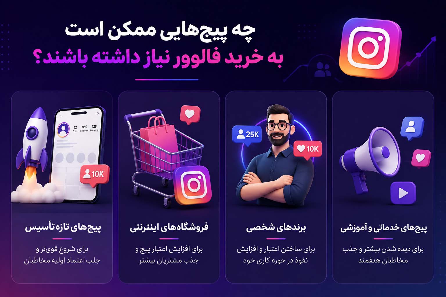 چه پیجهایی ممکن است به خرید فالوور نیاز داشته باشند؟