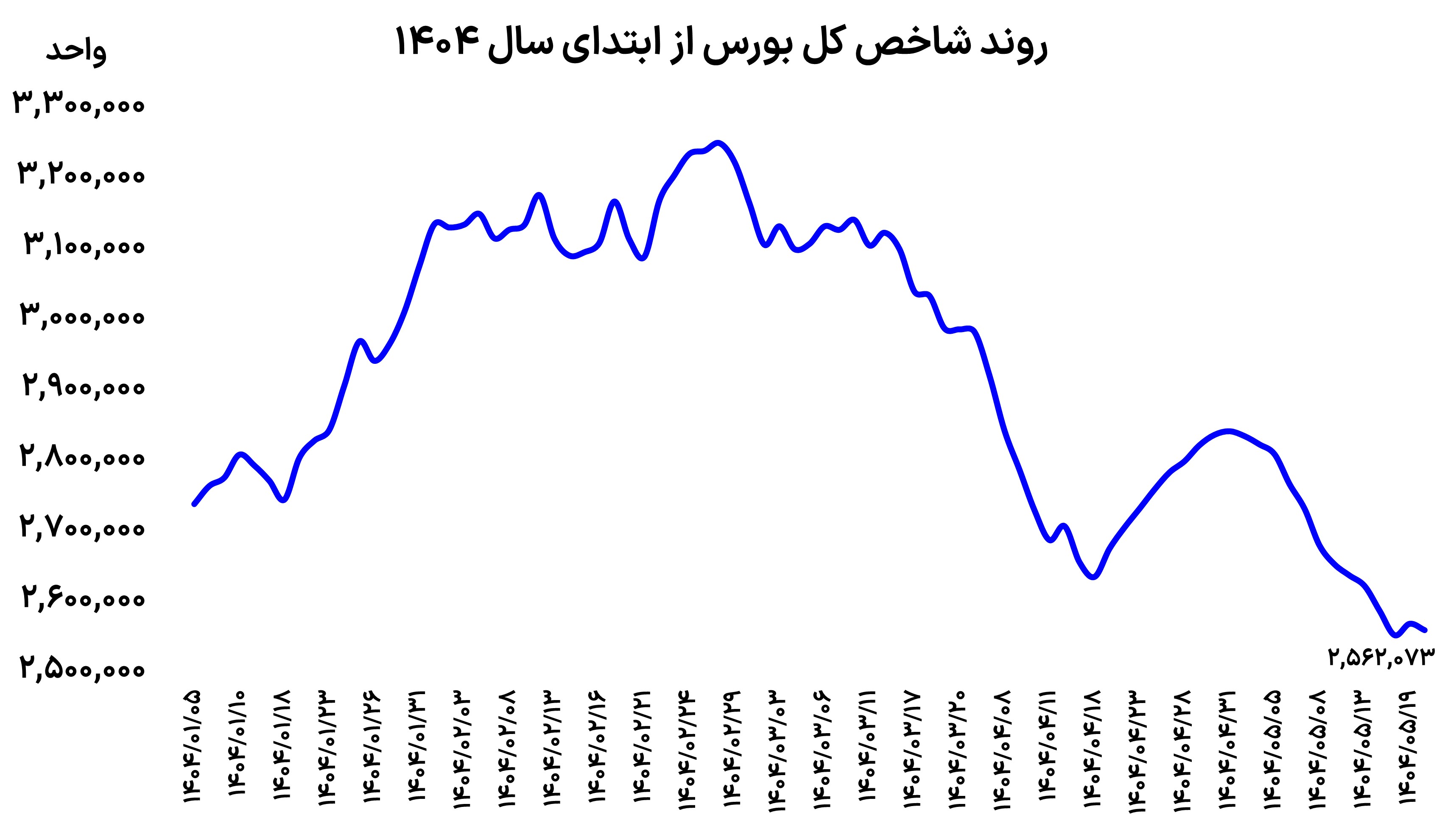 شاخص 19