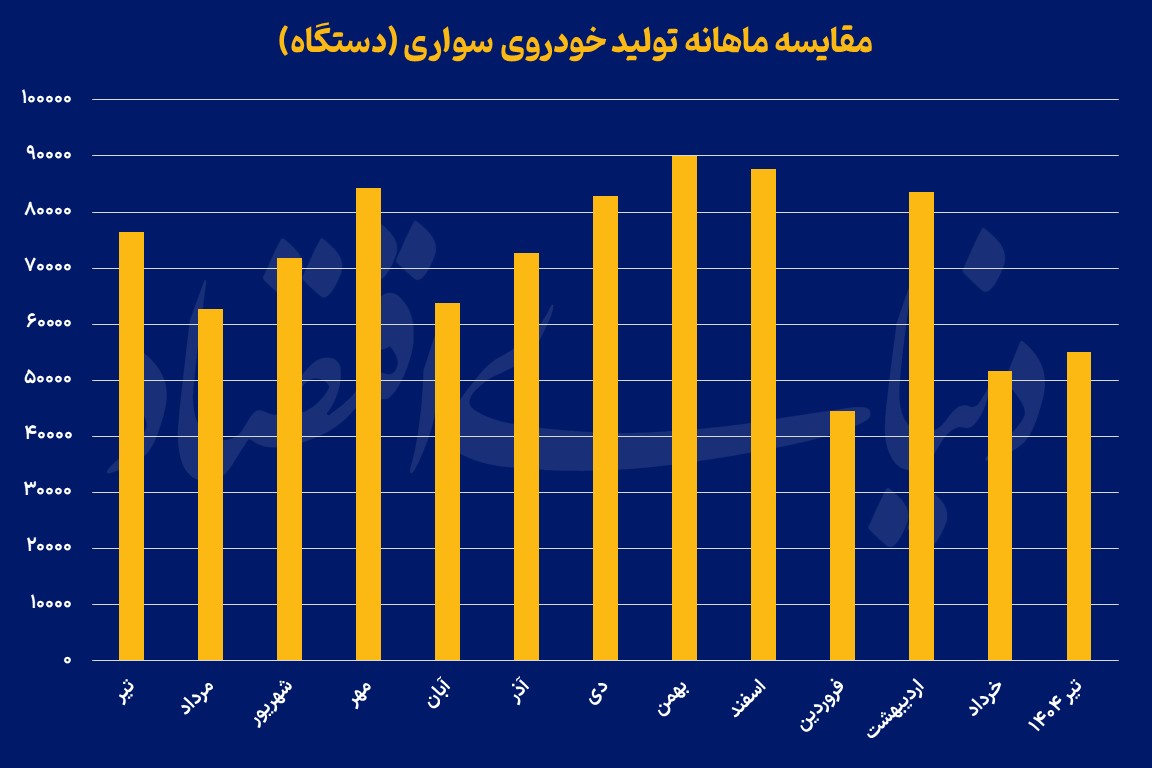 خودرو