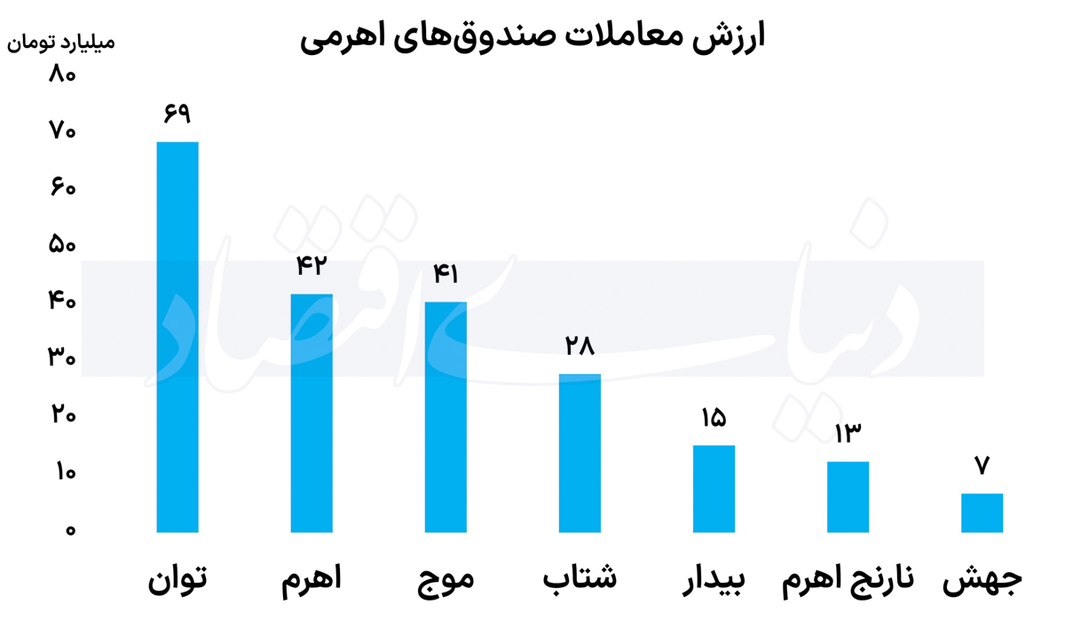 بازار آریا