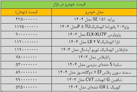 سقوط آزاد قیمت خودرو در بازار / این خودروها ارزان شدند + جدول 2