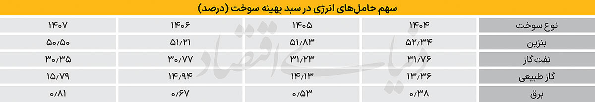 سبدی خالی از سوخت پاک خودرو 2