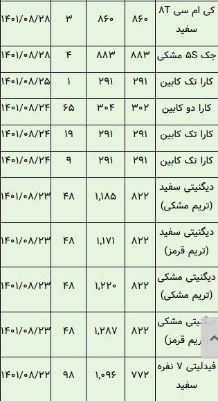 خودروهایی که در بورس تاختند