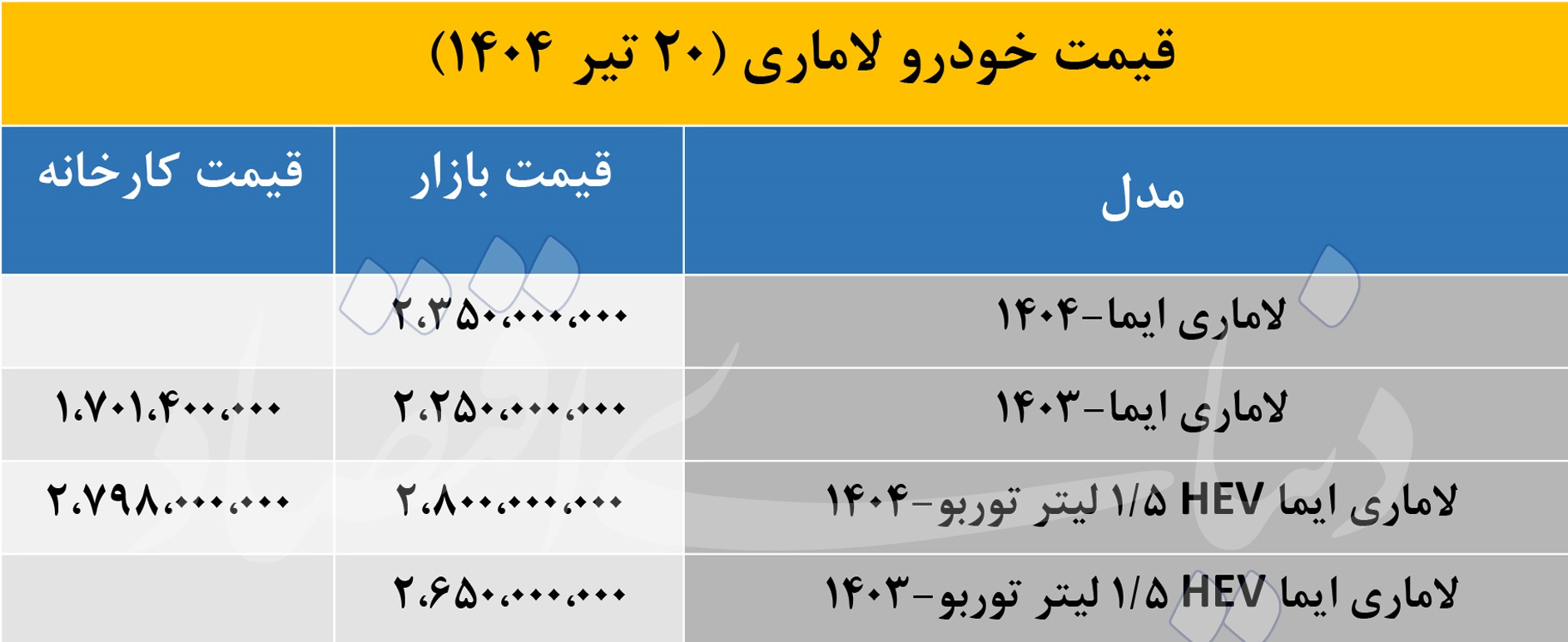 قیمت لاماری