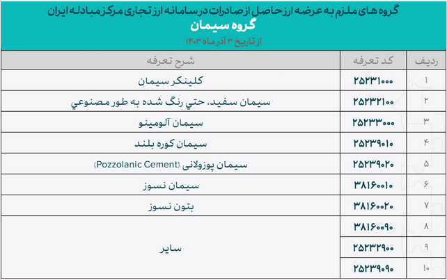 مرکز مبادله ارزی دو