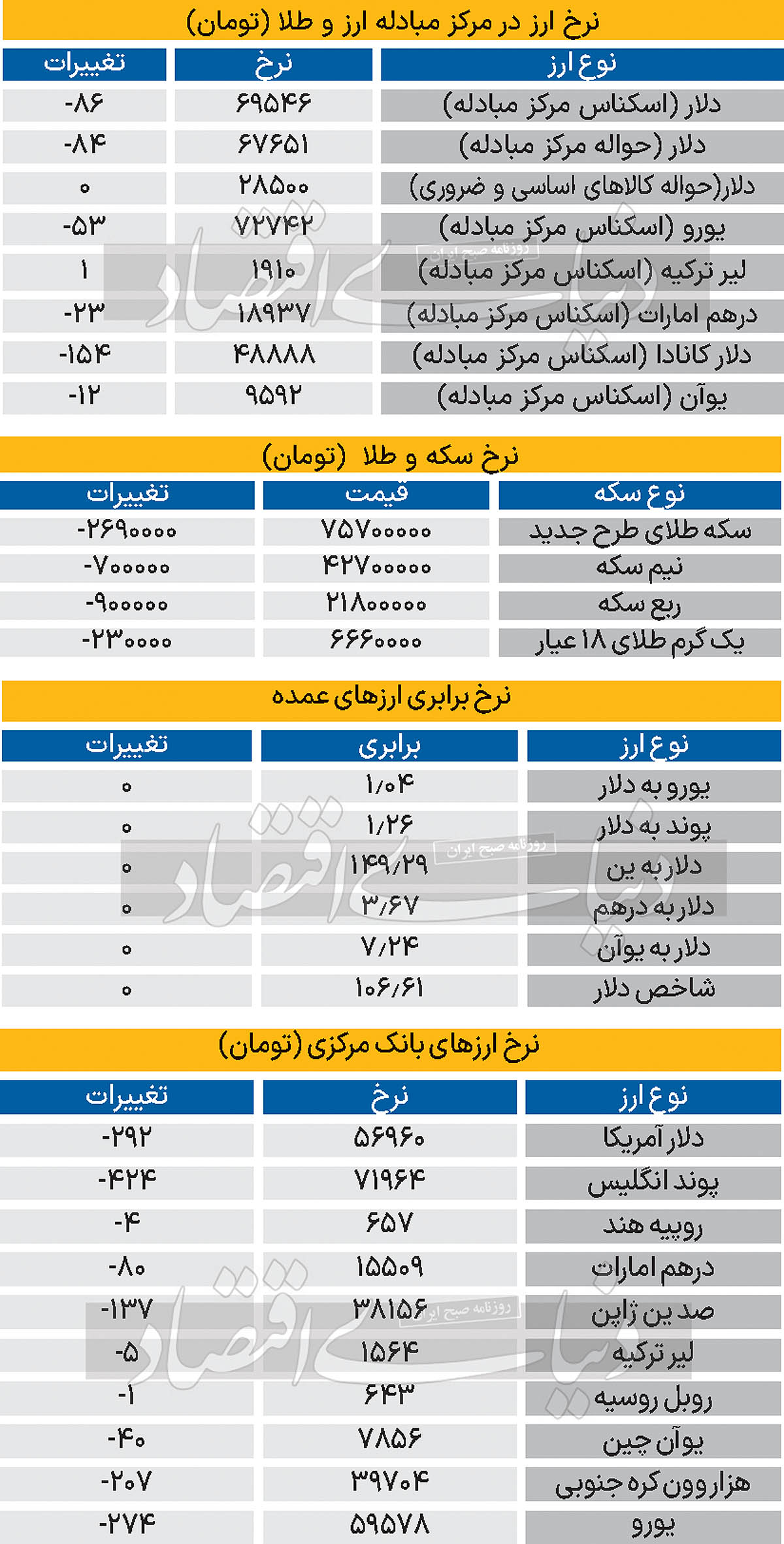 بازار - 1403/12/06