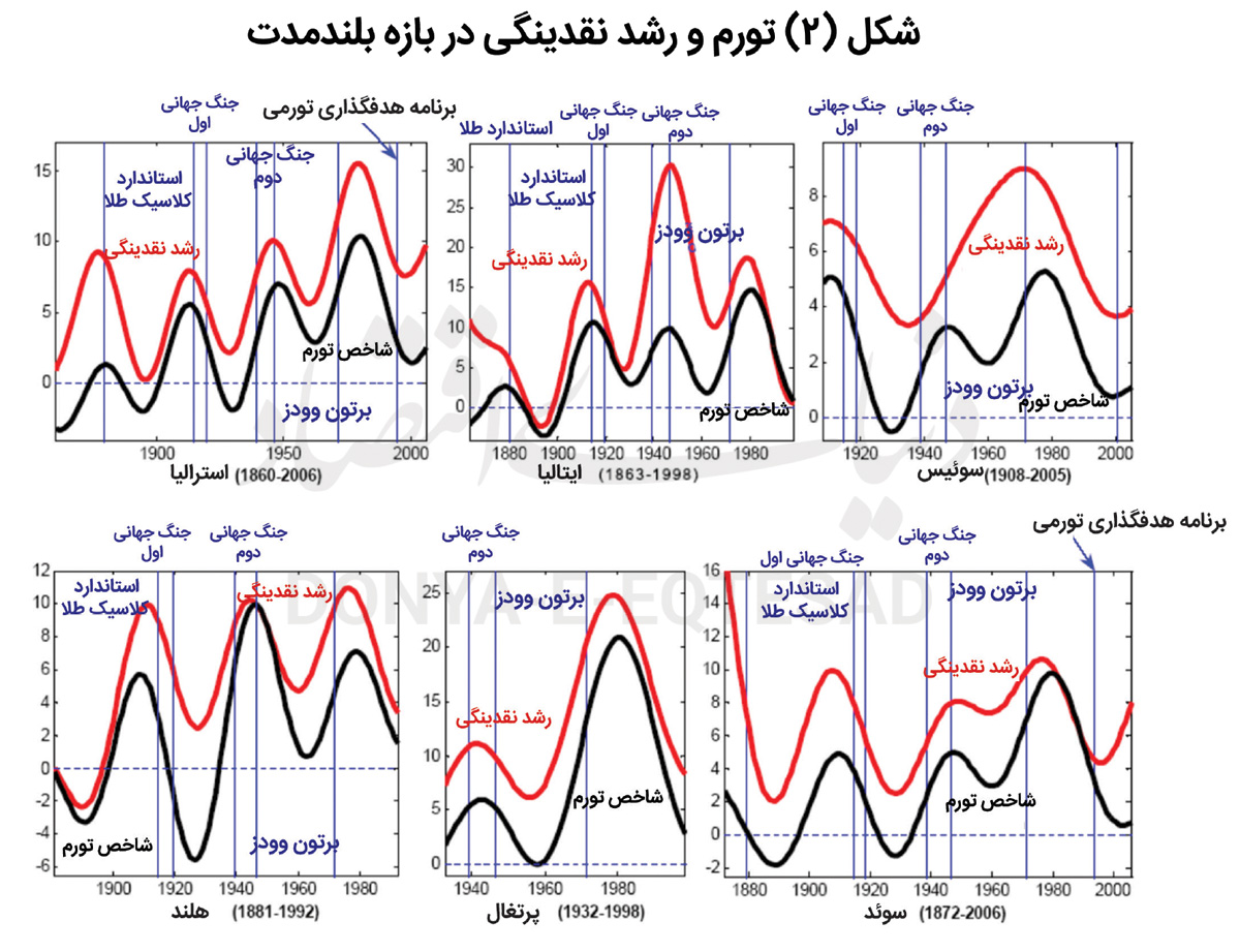 راستی‌آزمایی در یک مناظره 3