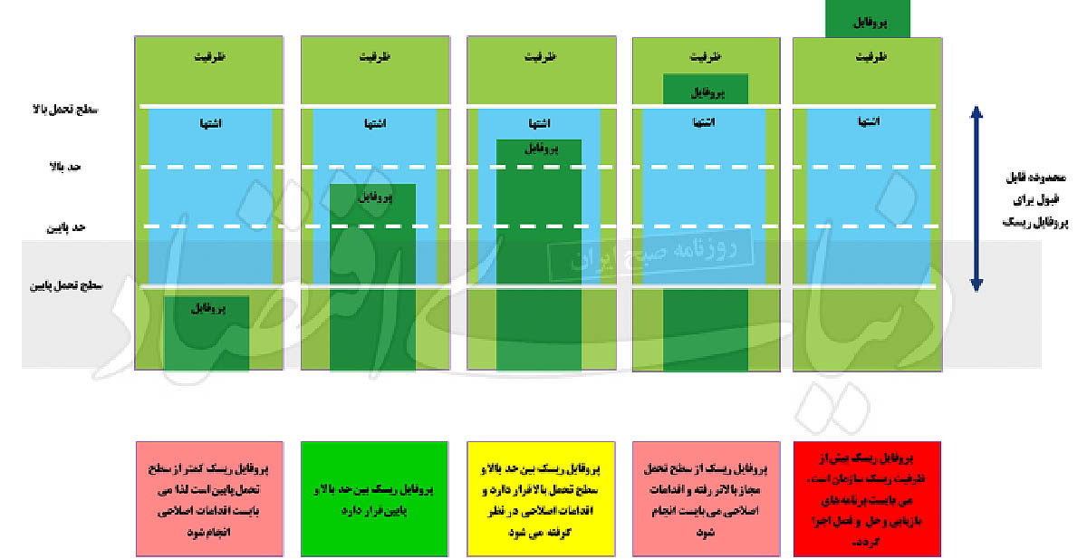 بازار آریا