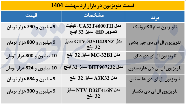 تلویزیون