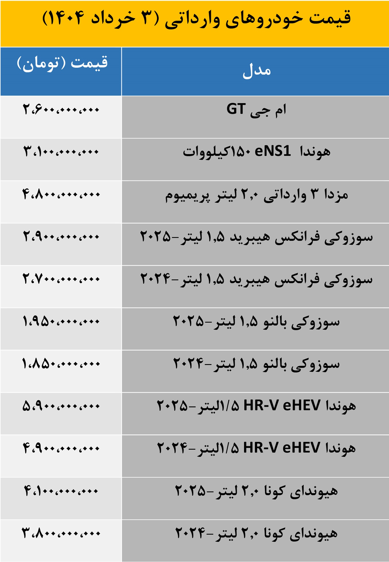 قیمت خودرو خارجی