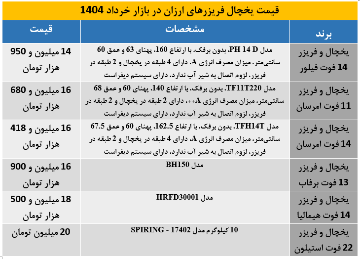 یخچخال فریزرر