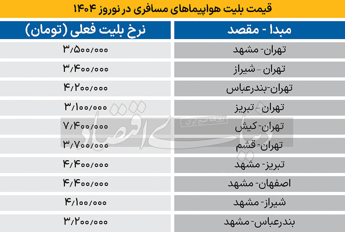 بازار آریا