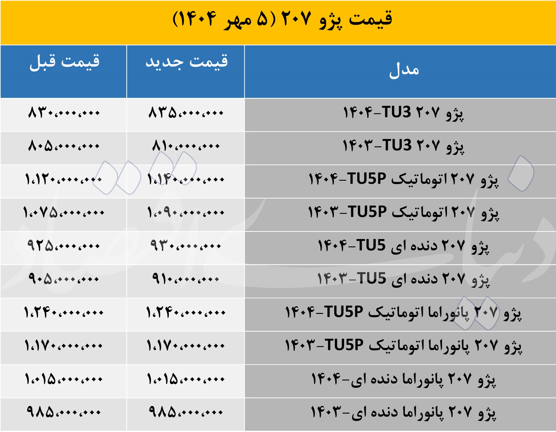 قیمت پژو207