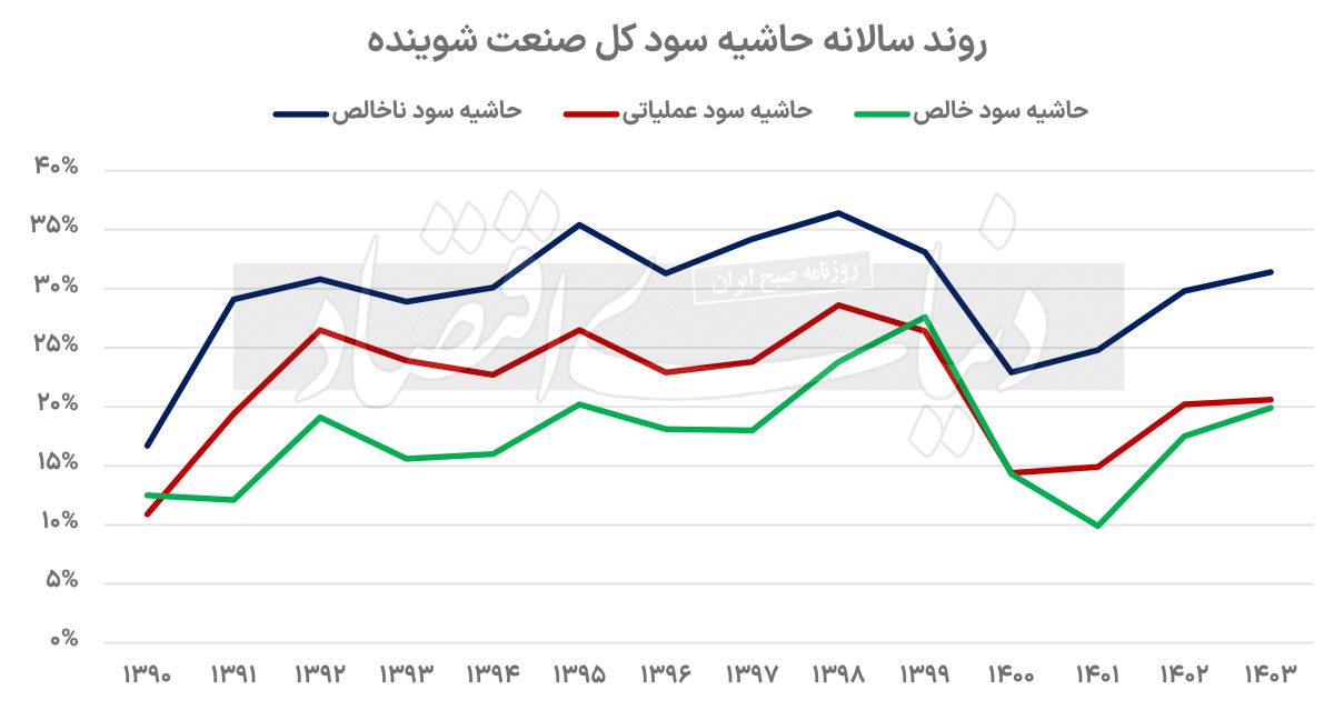 بازار آریا