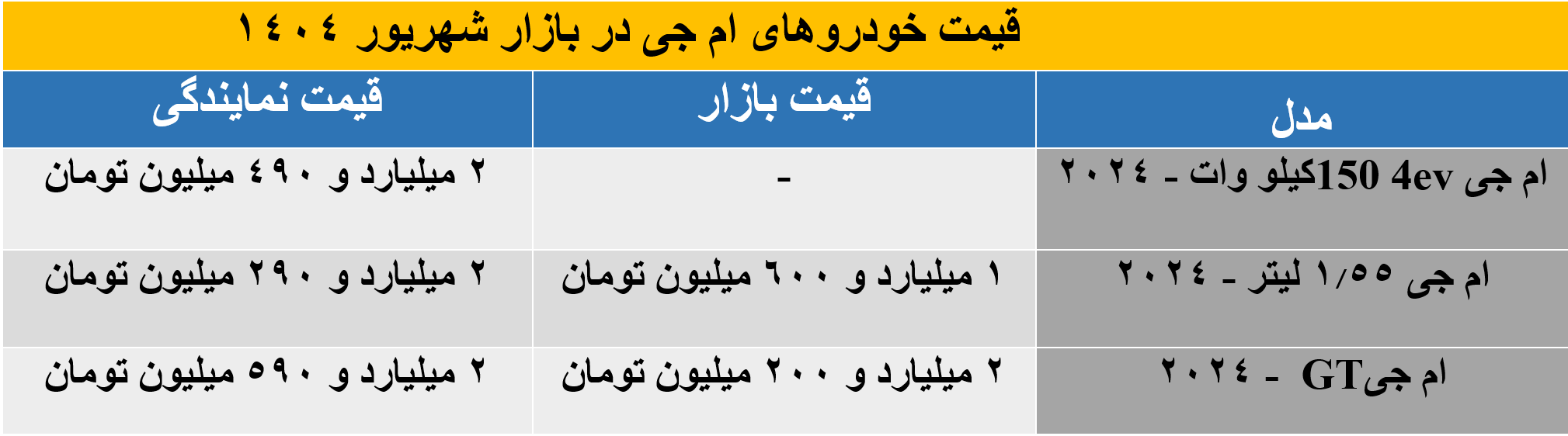 ام جی2