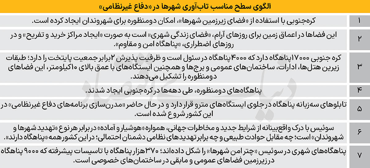 الگوی پناهگاه دو منظوره 3
