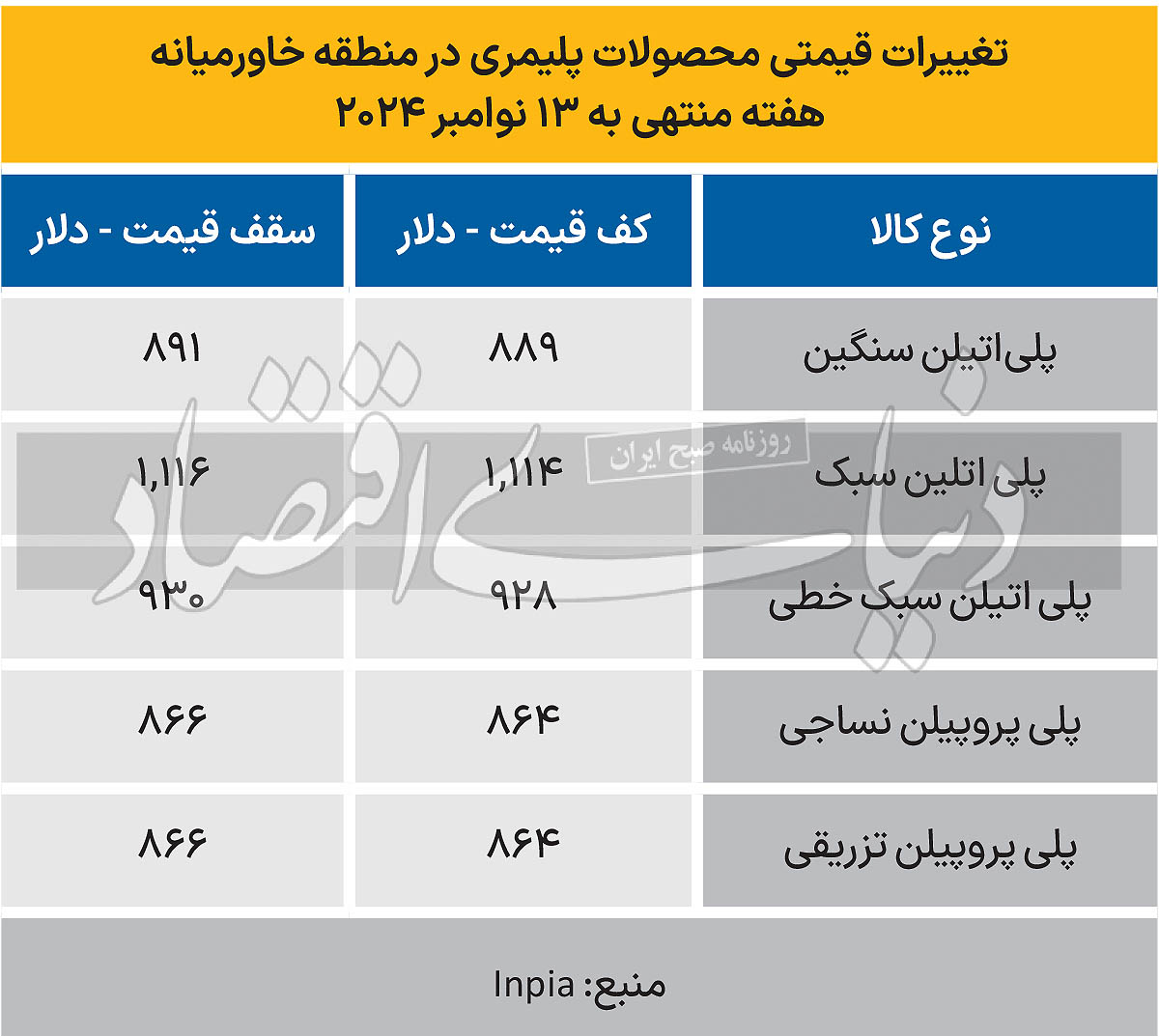 پلیمر خاورمیانه - 1403/08/26