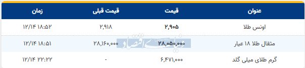 Screenshot 2025-03-04 185323 دنیا