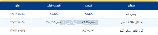 Screenshot 2025-03-02 185314دنیا