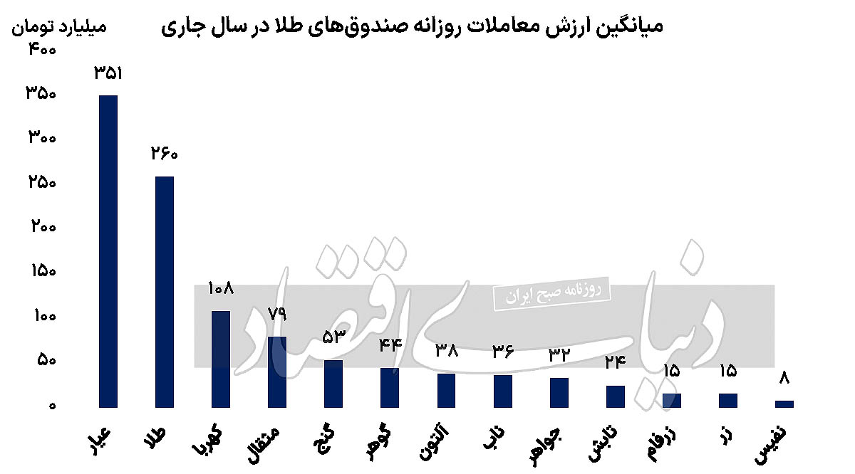 بازار آریا