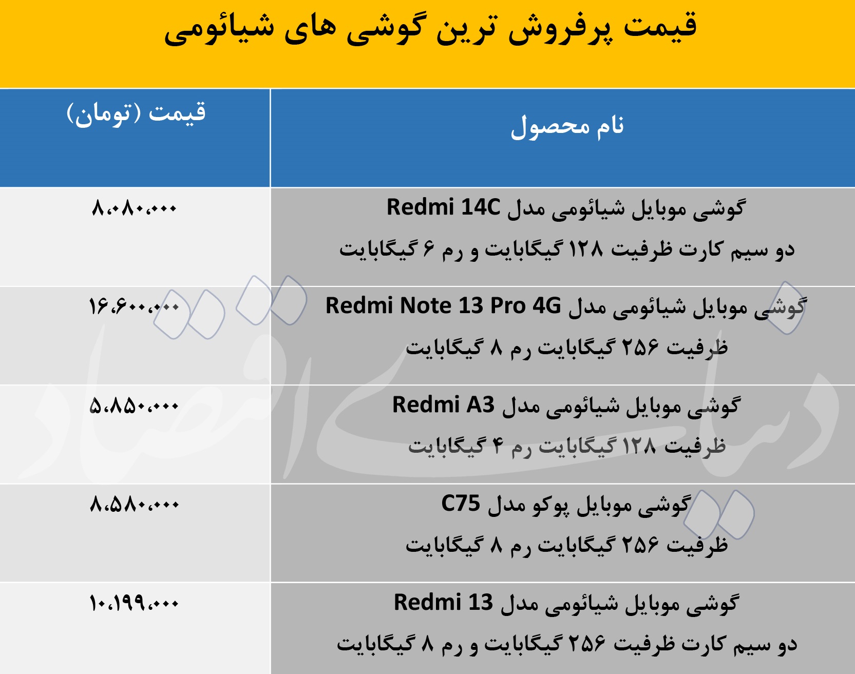 قیمت گوشی