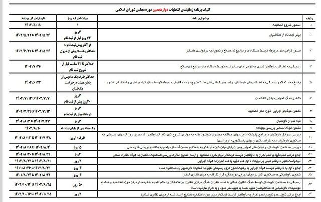 زمان بدی انتخابات مجلس / جدول 2