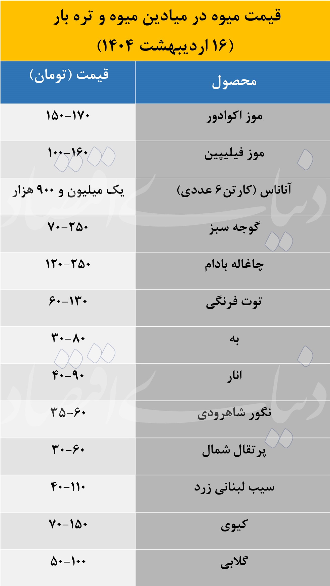 قیمت میوه