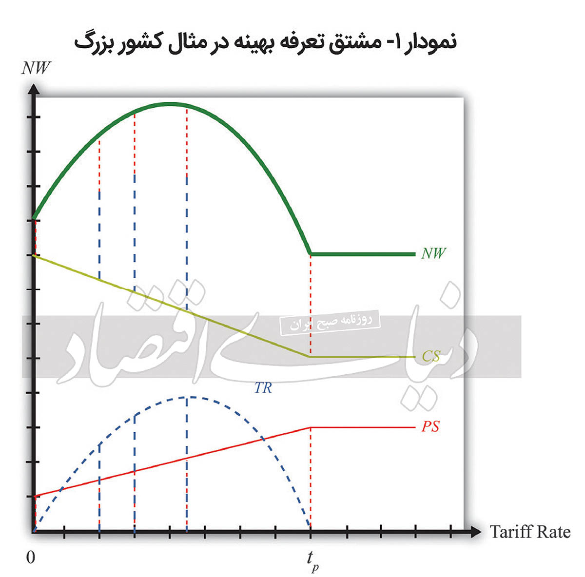 بازار آریا