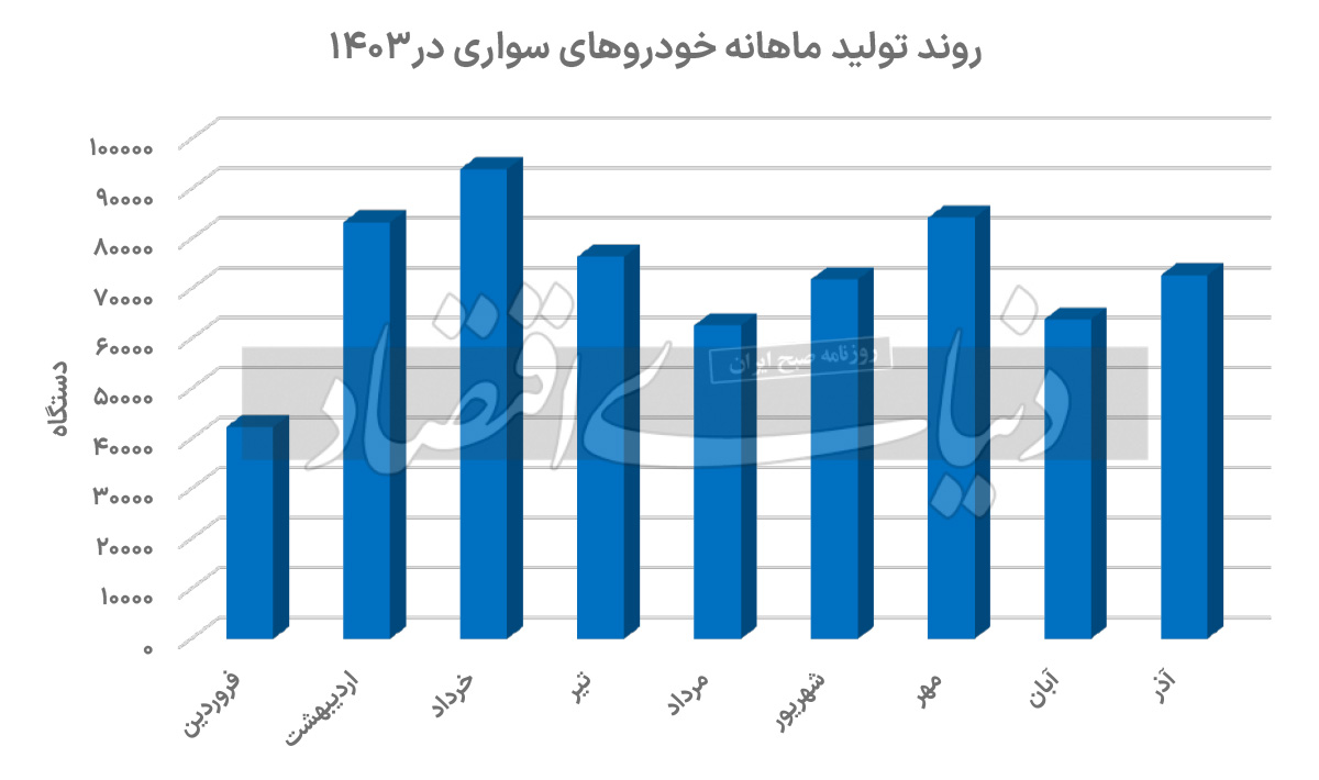 بازار آریا