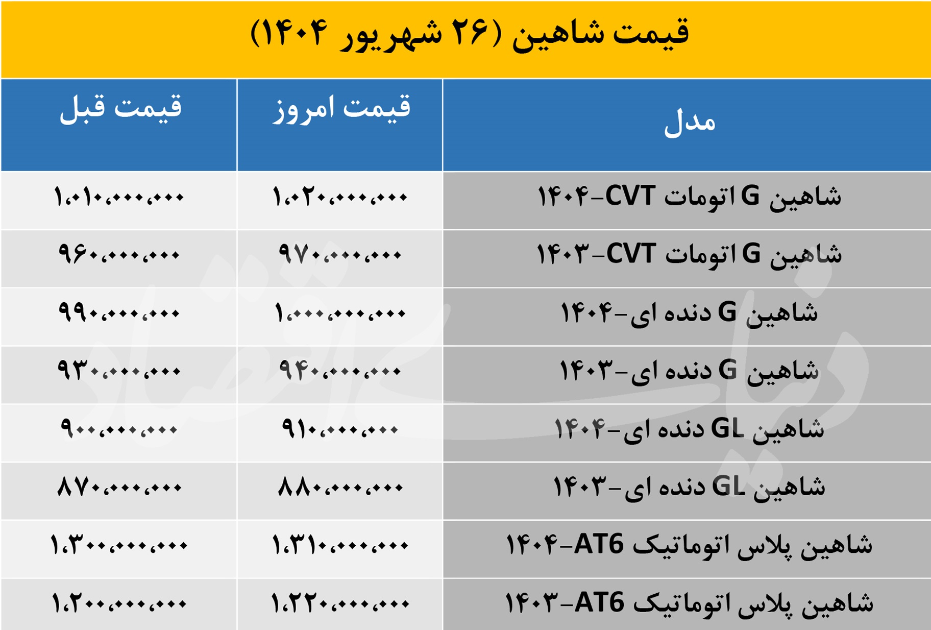 قیمت گران ترین خودروی سایپا امروز افزایش یافت؛ 1404/06/26