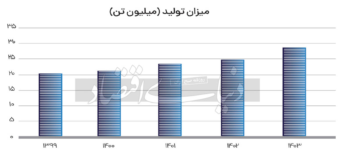 بازار آریا