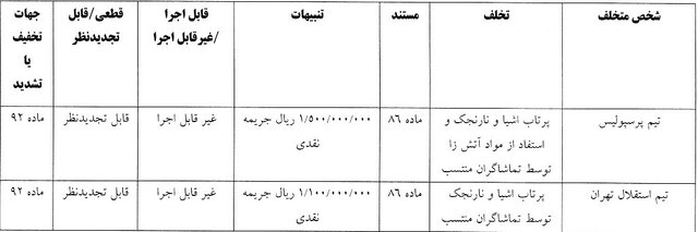 بازار آریا