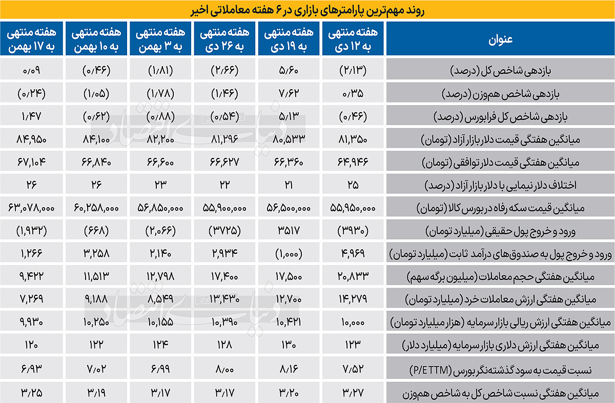 بازار آریا