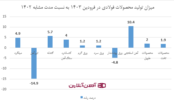 آینده قیمت تیرآهن در سال 1403؛ رشد محتاطانه یا سقوط آزد؟ 2