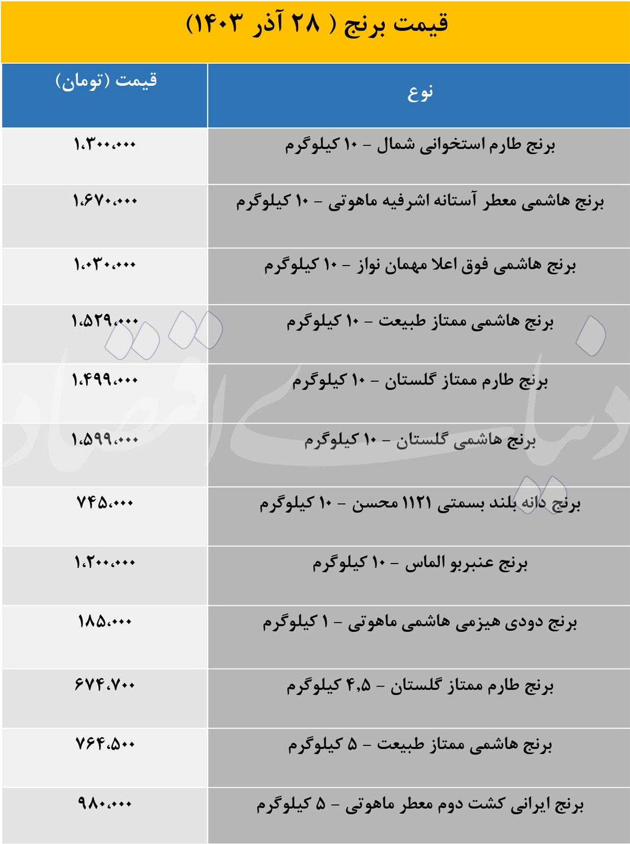 بازار آریا