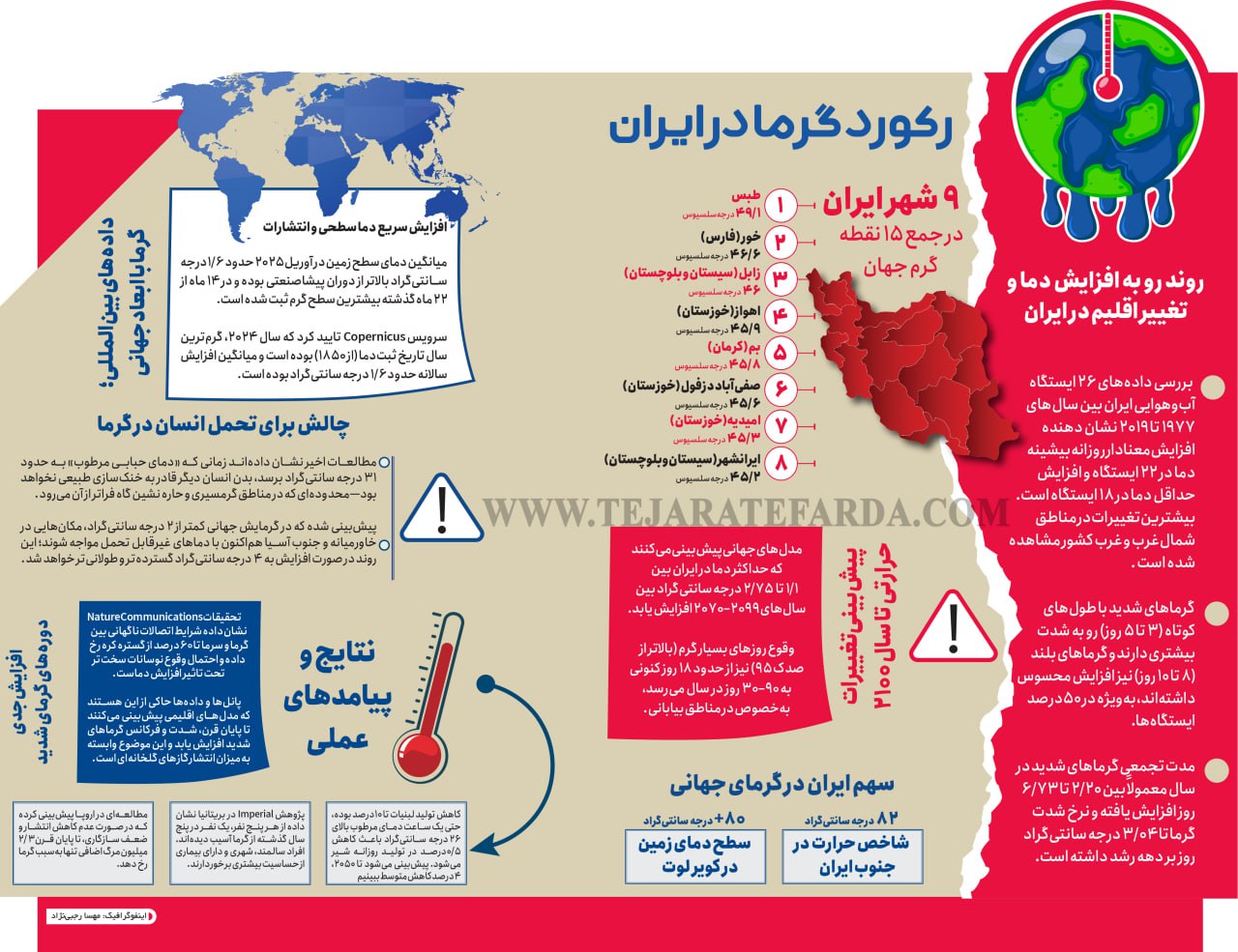 رکورد گرما در ایران + اینفوگرافیک 2