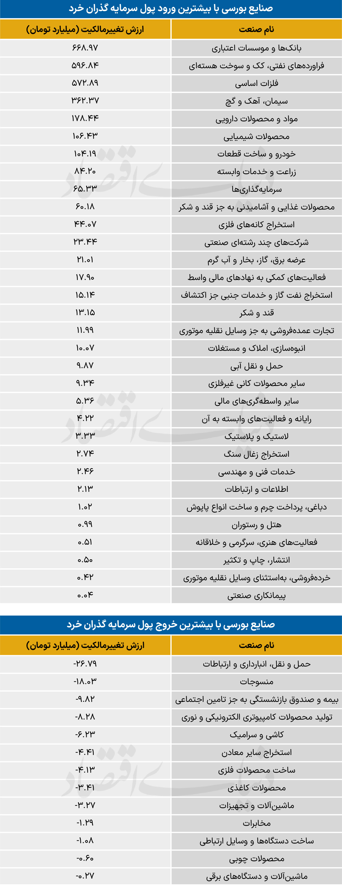 سردمداران ورود و خروج حقیقی‌ها - ۱۴۰۵/۰۳/۱۲