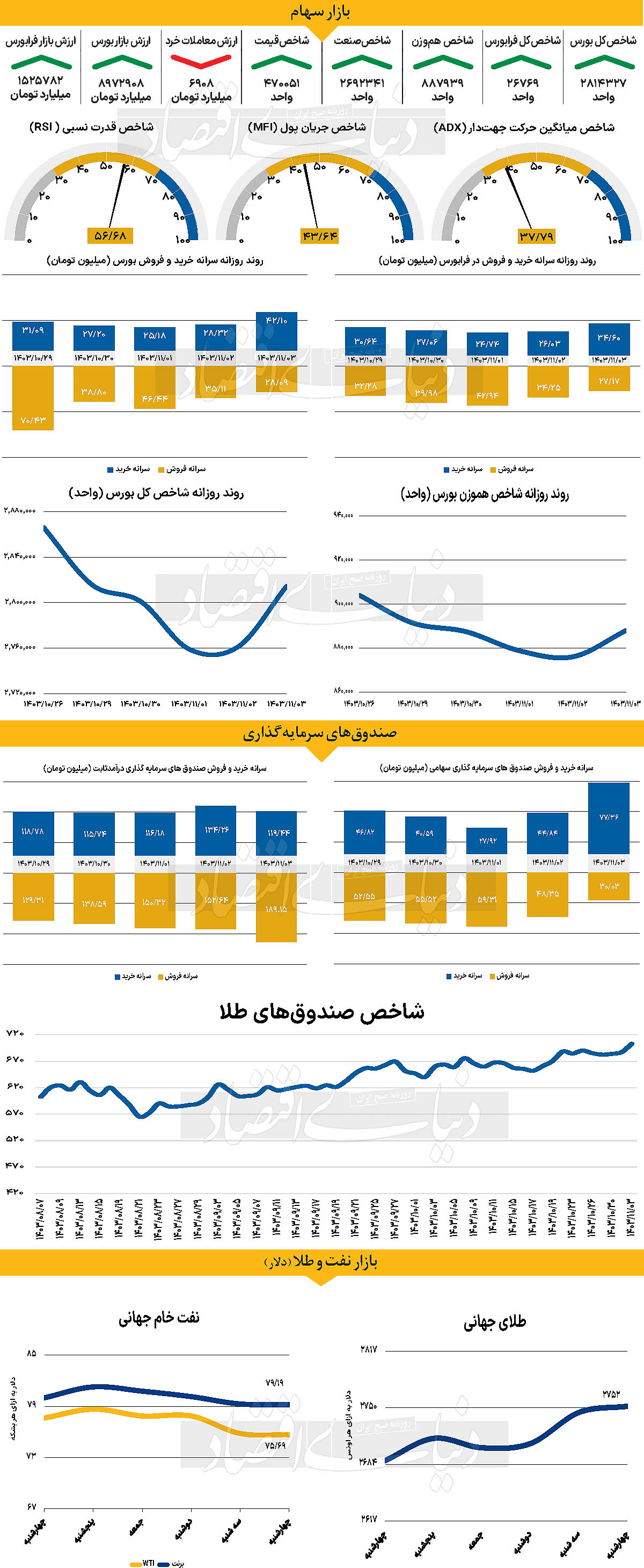 تمرکز مالیاتی در ایالات متحده