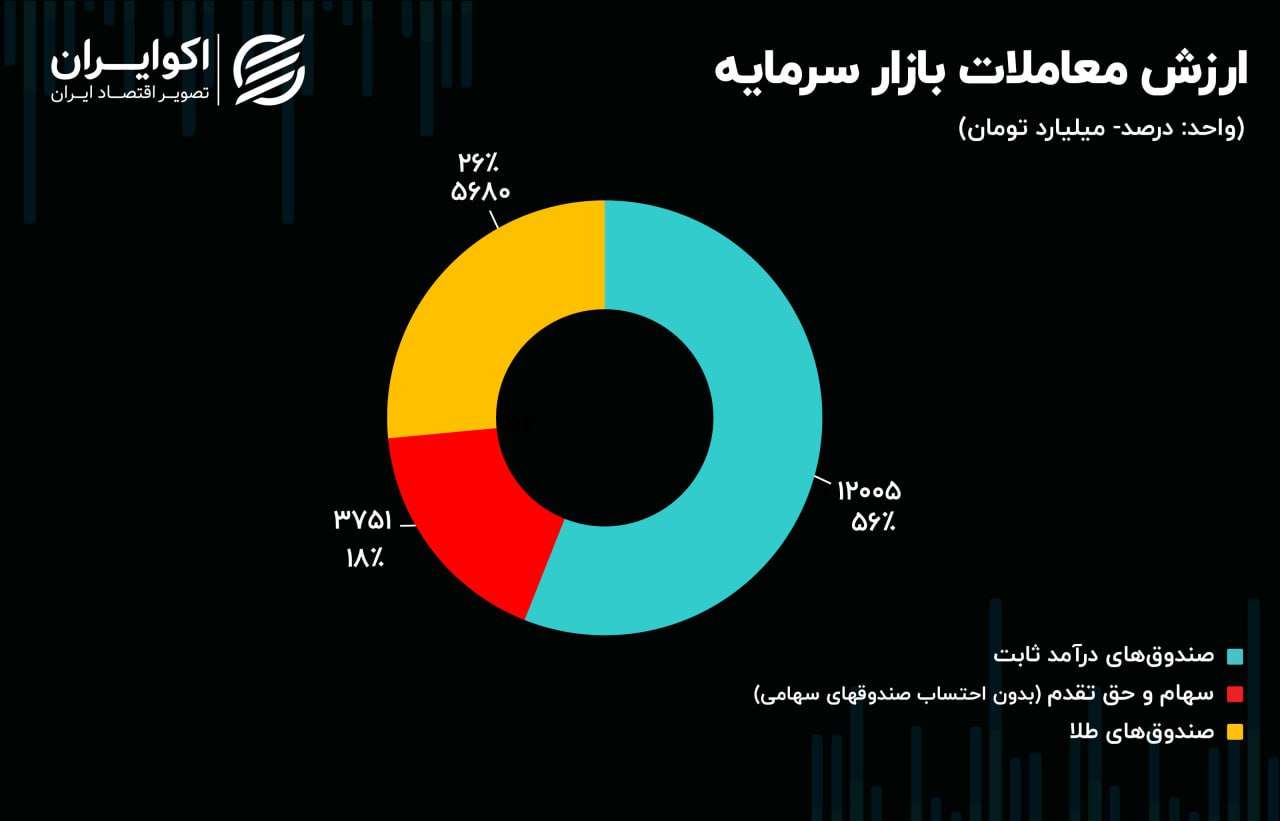 حباب سکه چقدر است؟ 2