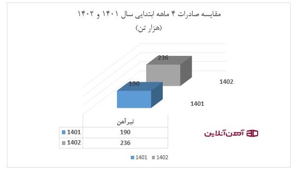 آینده قیمت تیرآهن در سال 1403؛ رشد محتاطانه یا سقوط آزد؟ 3