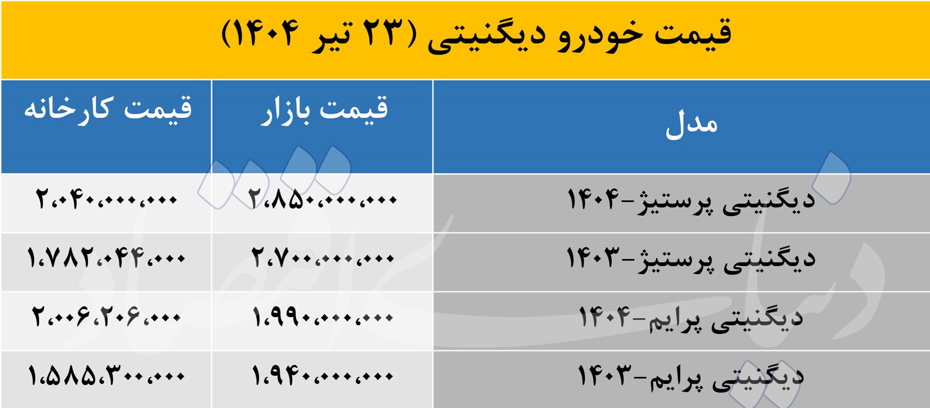 این خودروی لوکس و جوان پسند امروز 70 میلیون گران تر شد