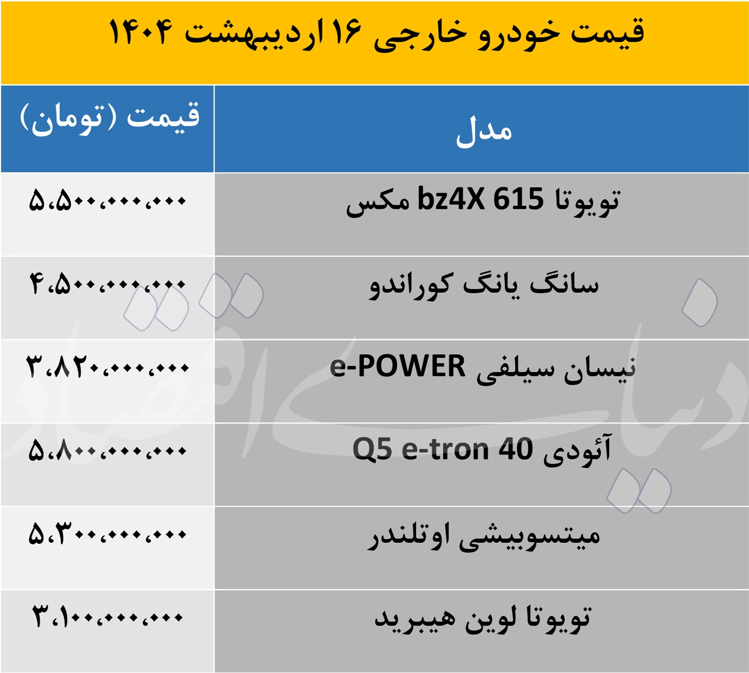 قیمت خودرو خارجی
