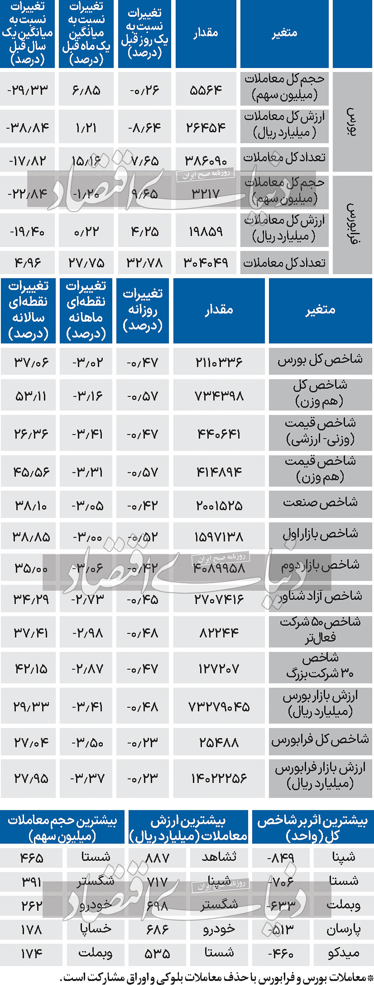 2 copy