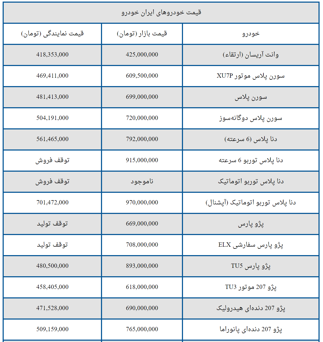 اعلام جدیدترین قیمت خودروهای ایران خودرو + جدول 2