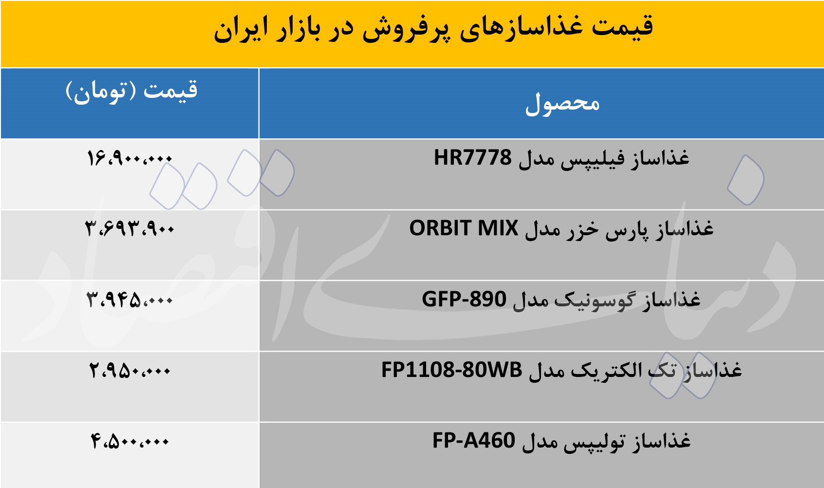 5 غذاساز پرفروش بازار با قیمت مناسب را بشناسید 2