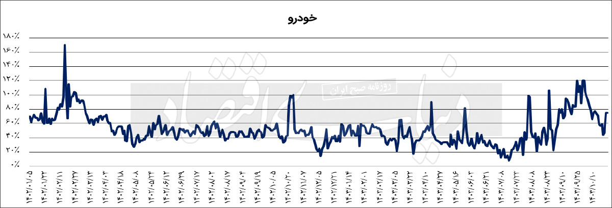 بازار آریا