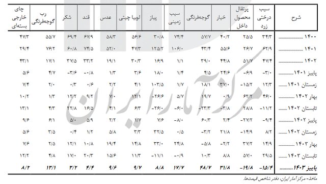 بازار آریا