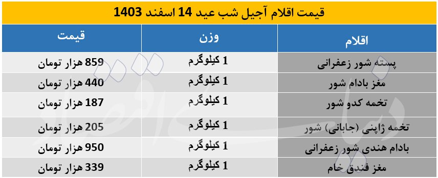 قیمت  آجیل شب عید