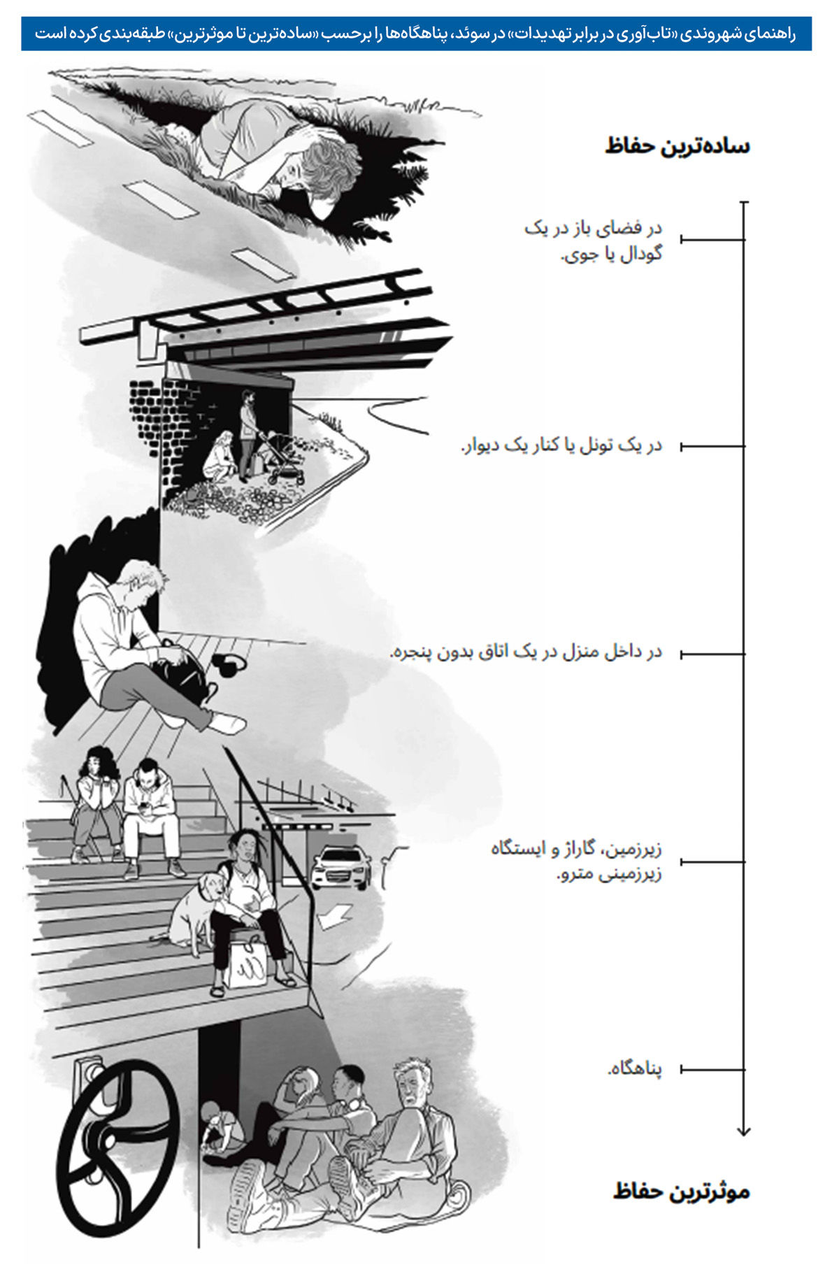 آماده‌باش به سبک سوئدی