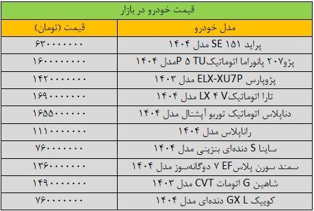 نفس بازار خودرو به شدت «حبس» شد/ آخرین قیمت پراید، پژو، سمند، شاهین، دنا و کوییک + جدول